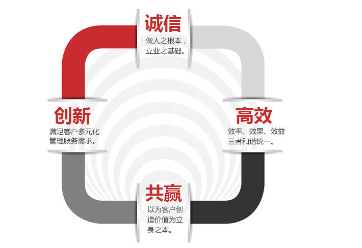 北京人力资源
