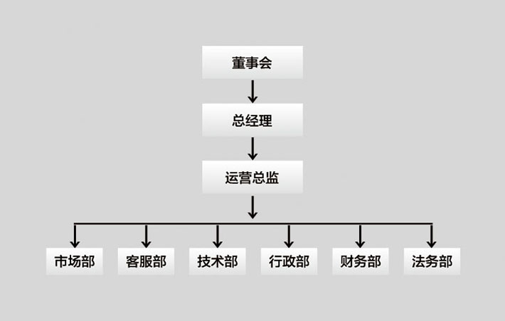 北京人力资源公司