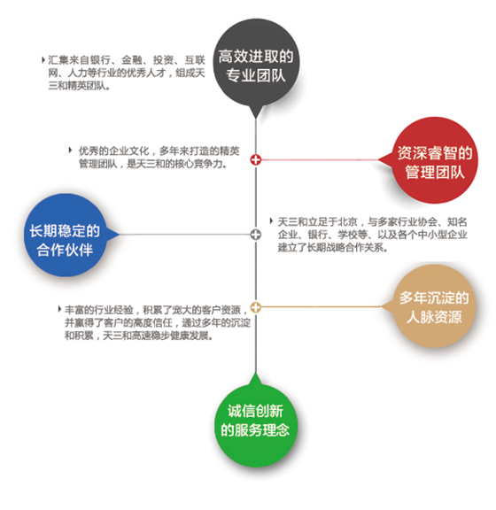 北京人力资源